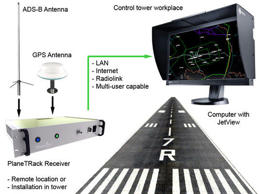 جهاز الاستقبال الأرضي: GFD1090